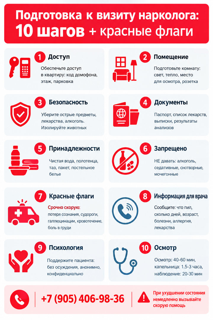 Подготовка к визиту нарколога: 10 шагов + красные флаги с чек-листом и телефоном